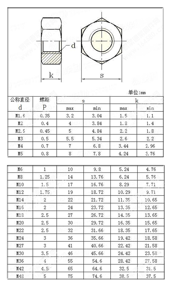 4.8级GB52 镀锌六角螺母规格尺寸