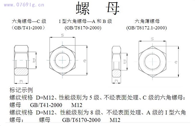 国标螺母规格表